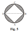 In Figure-5, ABCD is a square with side 7 cm. A circle is drawn circumscribing the square.